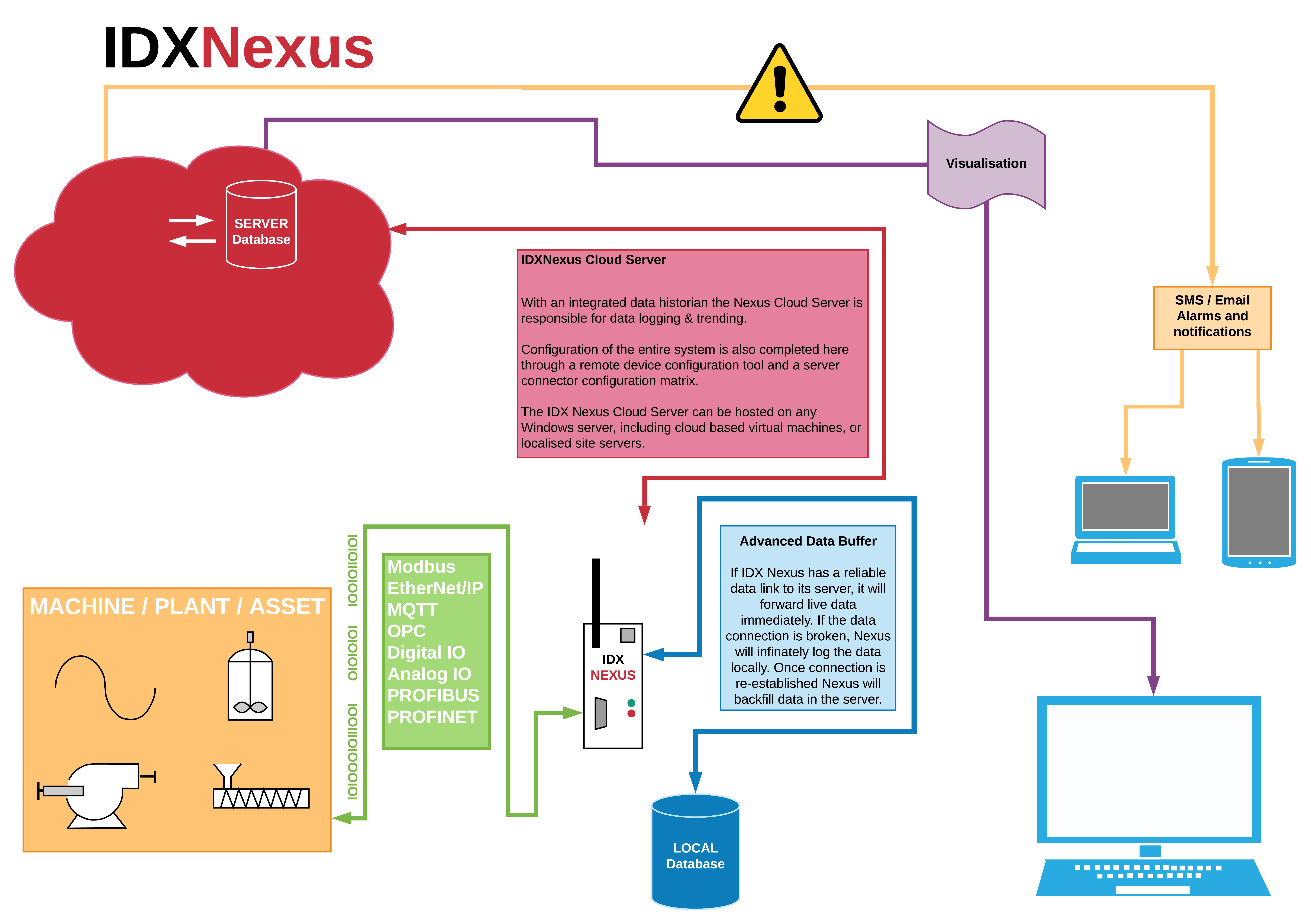 IDX_Nexus_Overview-01