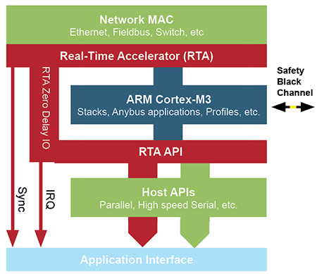 functional-overview-np40