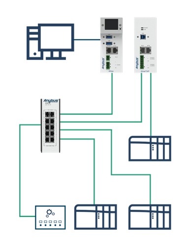 industrial ethernet 1